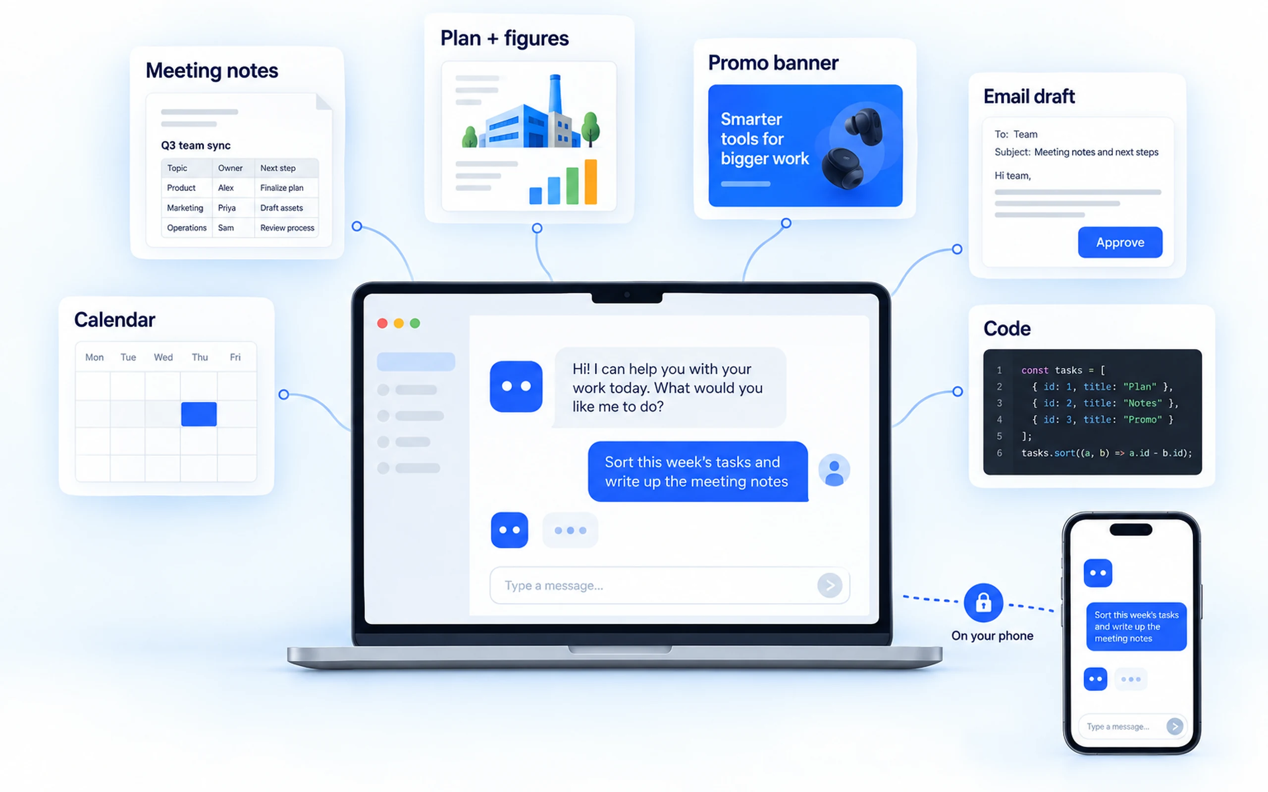 Illustrative image showing an AI bot producing meeting notes, proposals, banners, calendar events, emails, and code